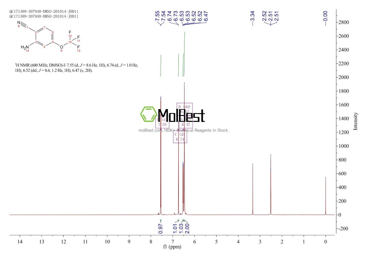 Physical sample testing spectrum (NMR) of 1260847-67-3