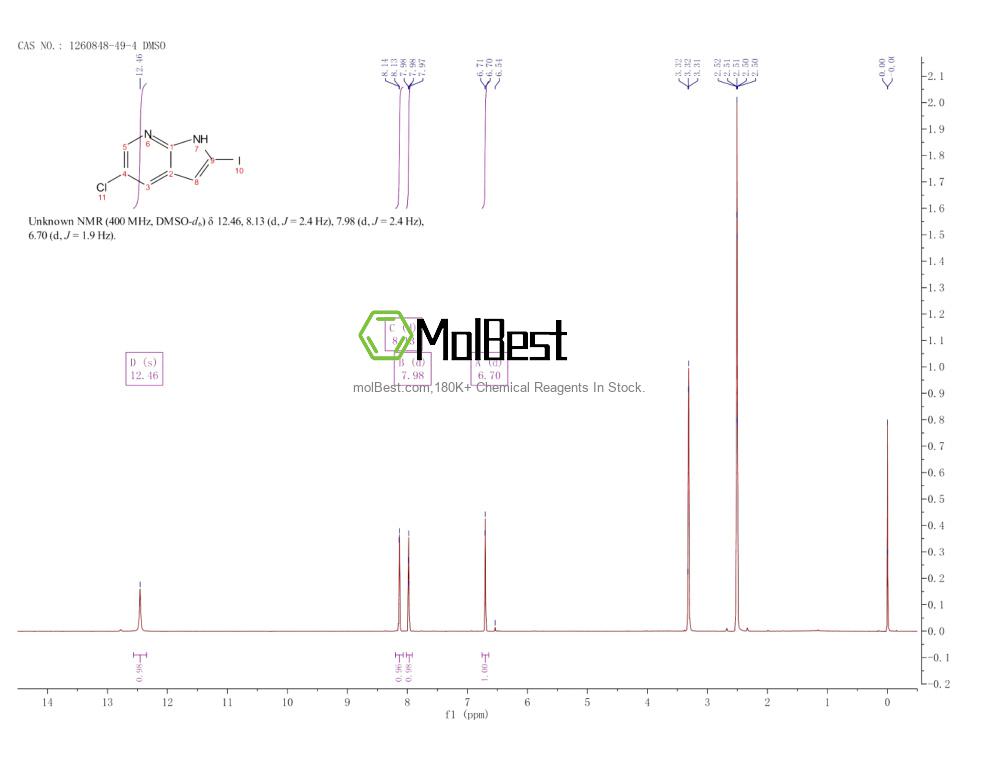 Physical sample testing spectrum (NMR) of 1260848-49-4