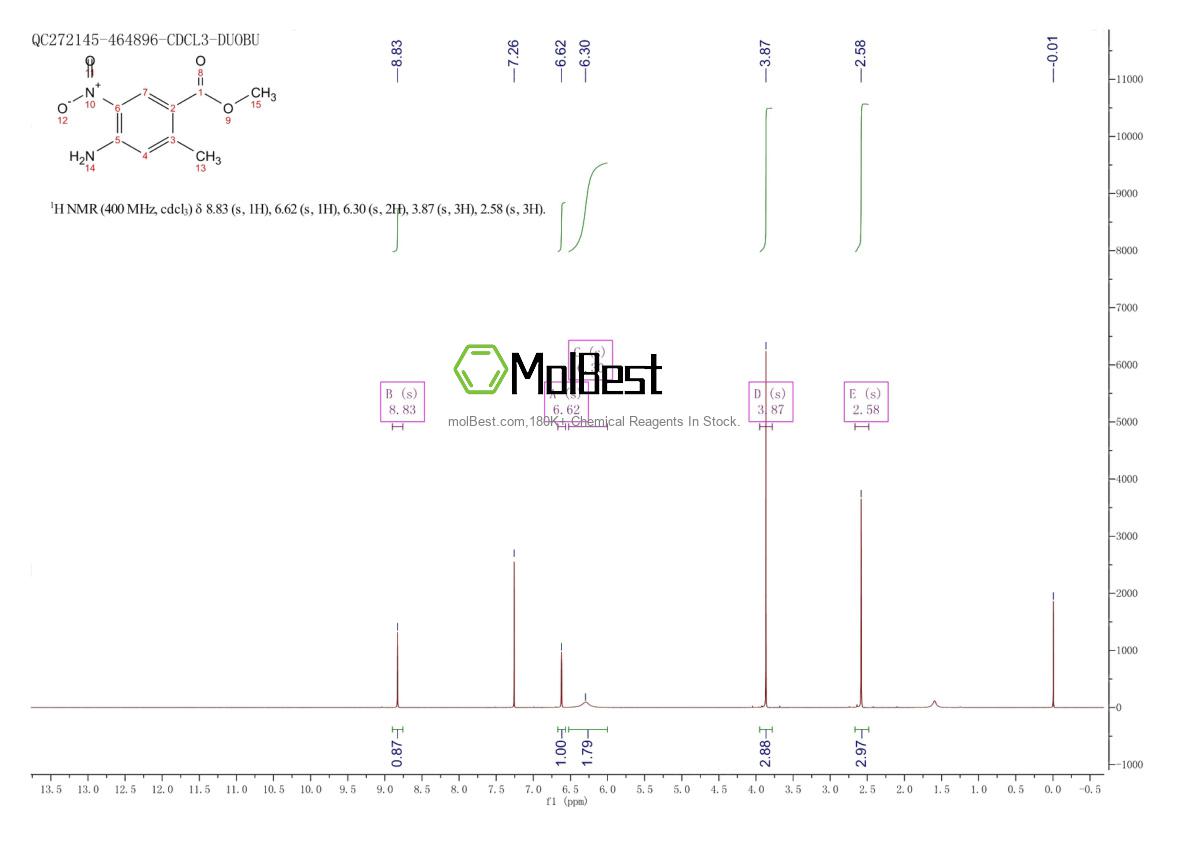 Physical sample testing spectrum (NMR) of 1260848-51-8