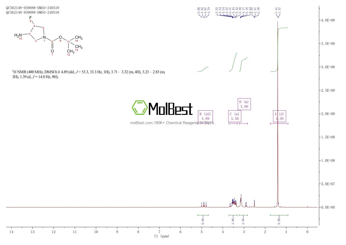 Physical sample testing spectrum (NMR) of 1260848-87-0