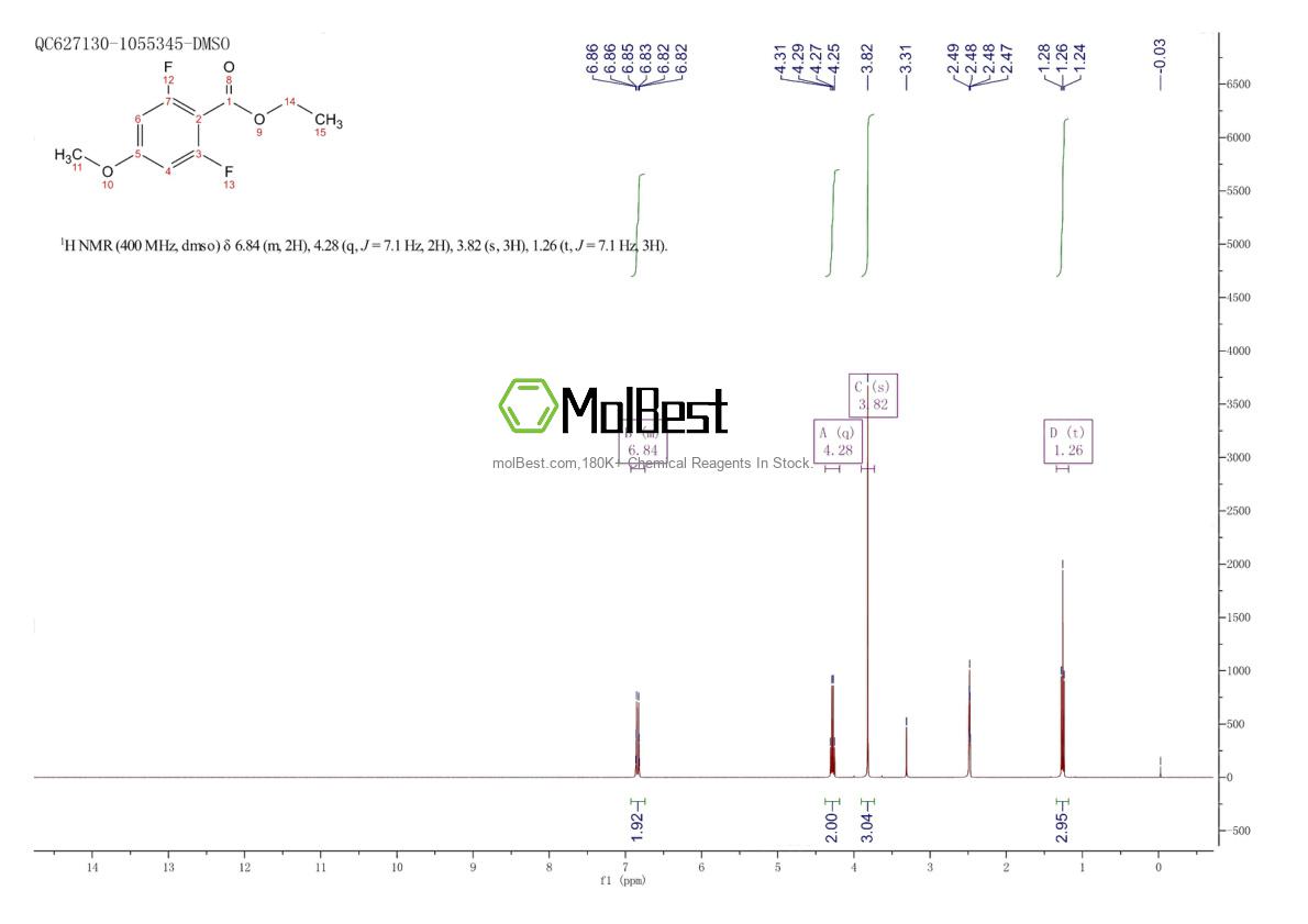 Physical sample testing spectrum (NMR) of 1260849-23-7