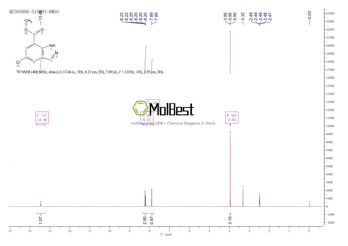 Physical sample testing spectrum (NMR) of 1260851-42-0