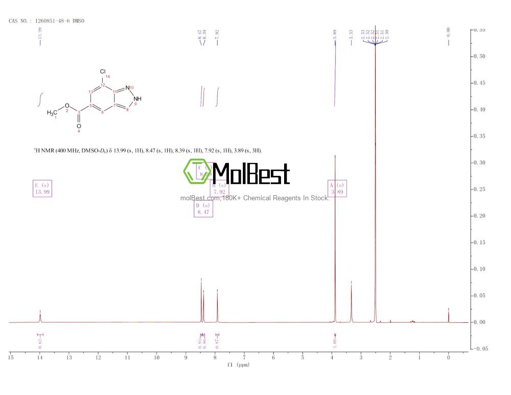 Physical sample testing spectrum (NMR) of 1260851-48-6