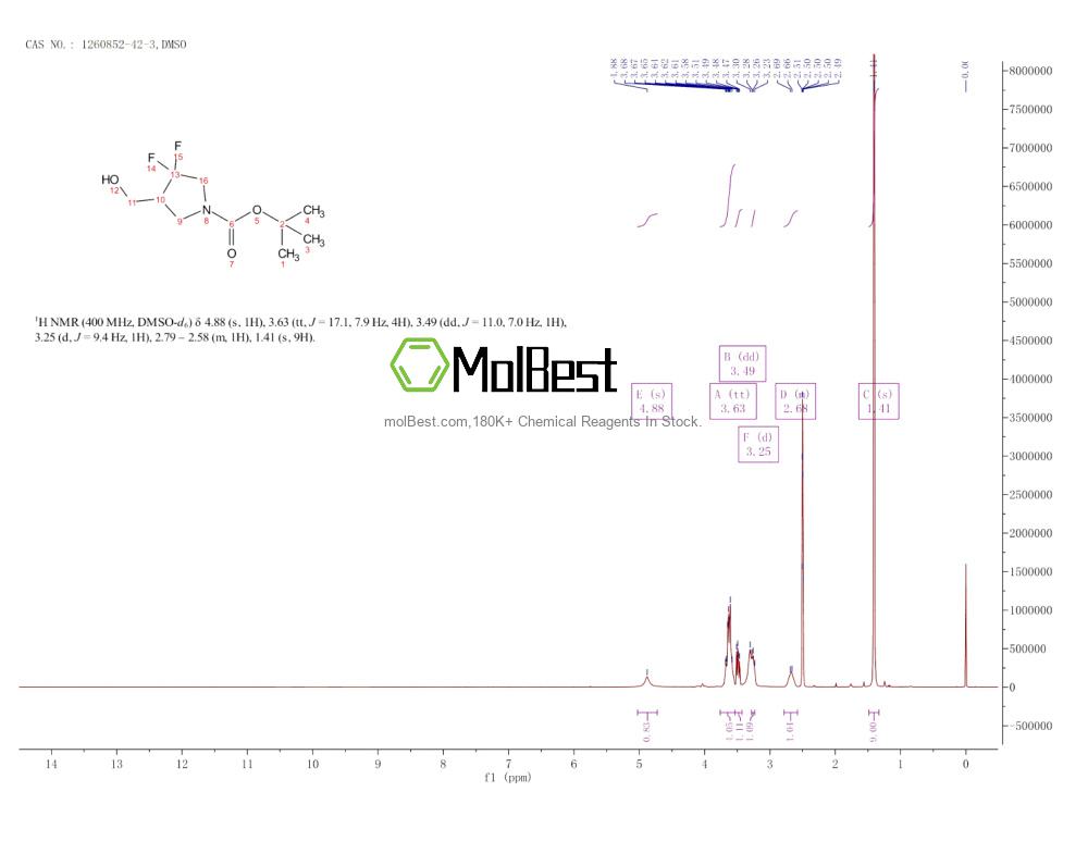 Physical sample testing spectrum (NMR) of 1260852-42-3