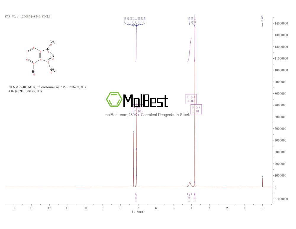 Physical sample testing spectrum (NMR) of 1260854-85-0