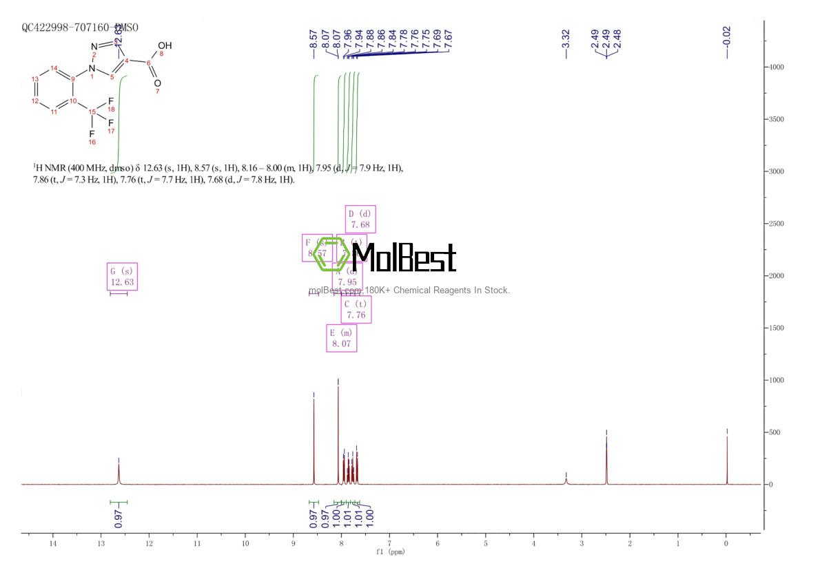 Physical sample testing spectrum (NMR) of 1260855-51-3