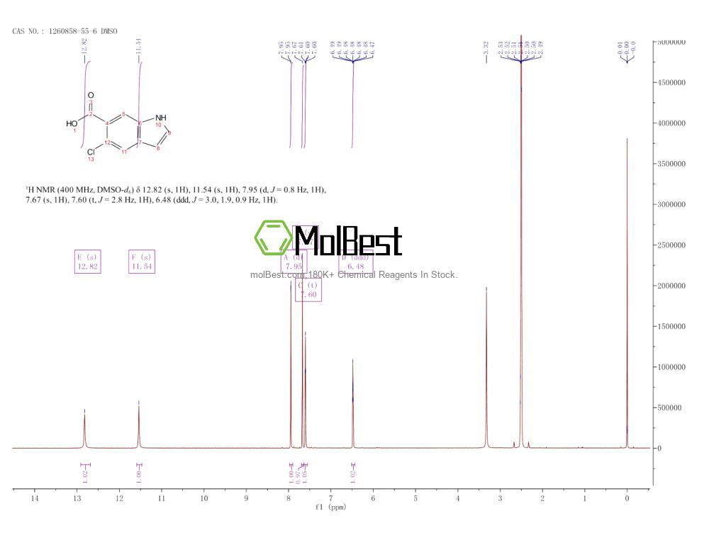 Physical sample testing spectrum (NMR) of 1260858-55-6