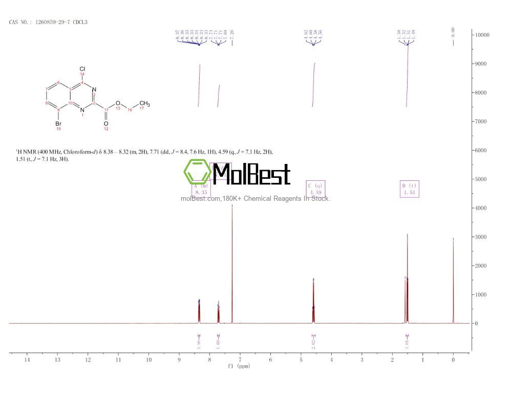 Physical sample testing spectrum (NMR) of 1260859-29-7
