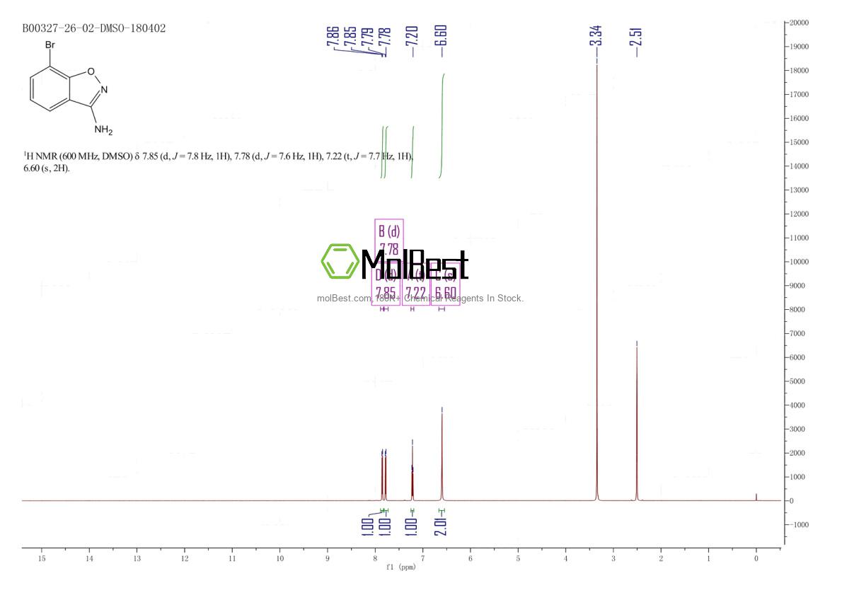 Physical sample testing spectrum (NMR) of 1260860-32-9