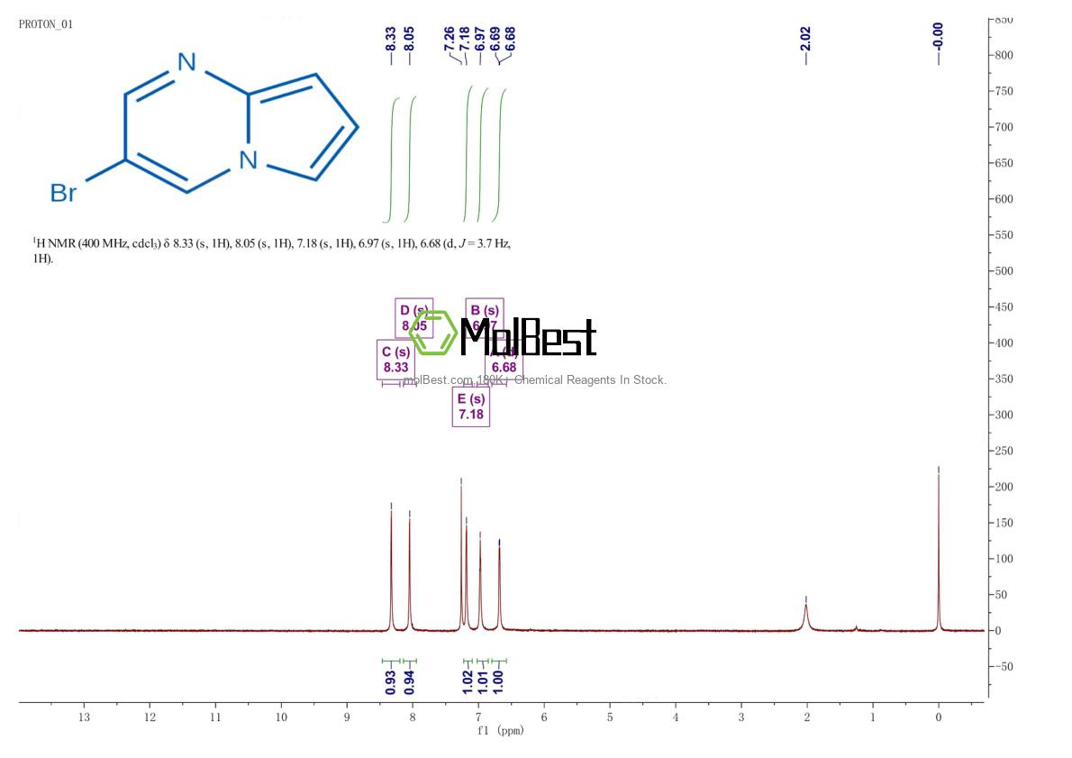 Physical sample testing spectrum (NMR) of 1260861-76-4