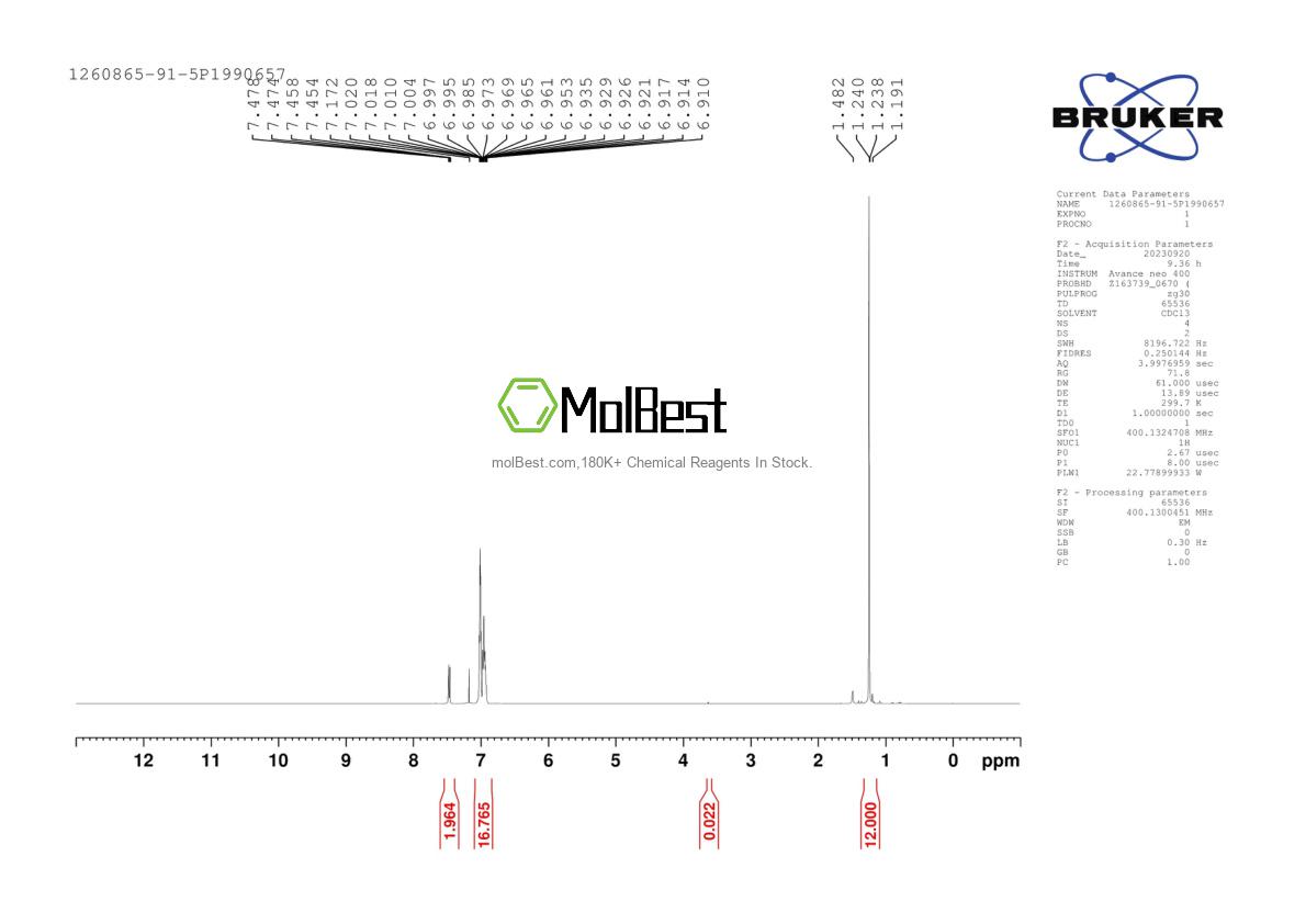 Physical sample testing spectrum (NMR) of 1260865-91-5