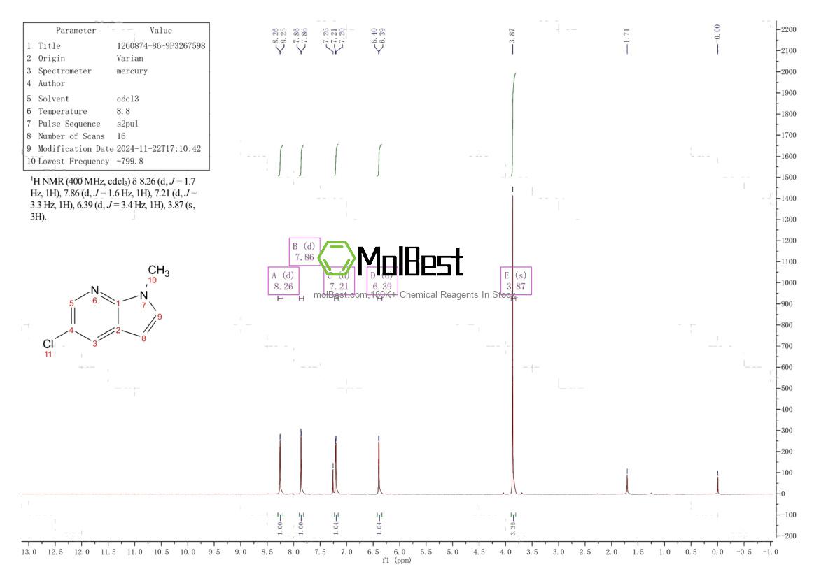 Physical sample testing spectrum (NMR) of 1260874-86-9