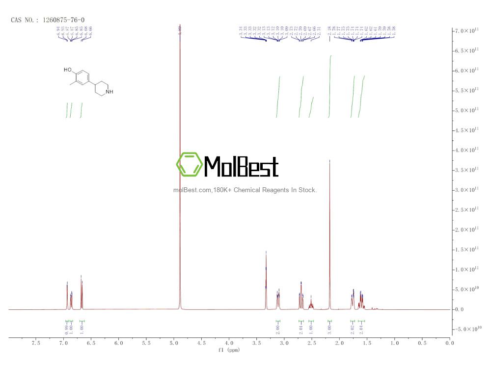 Physical sample testing spectrum (NMR) of 1260875-76-0