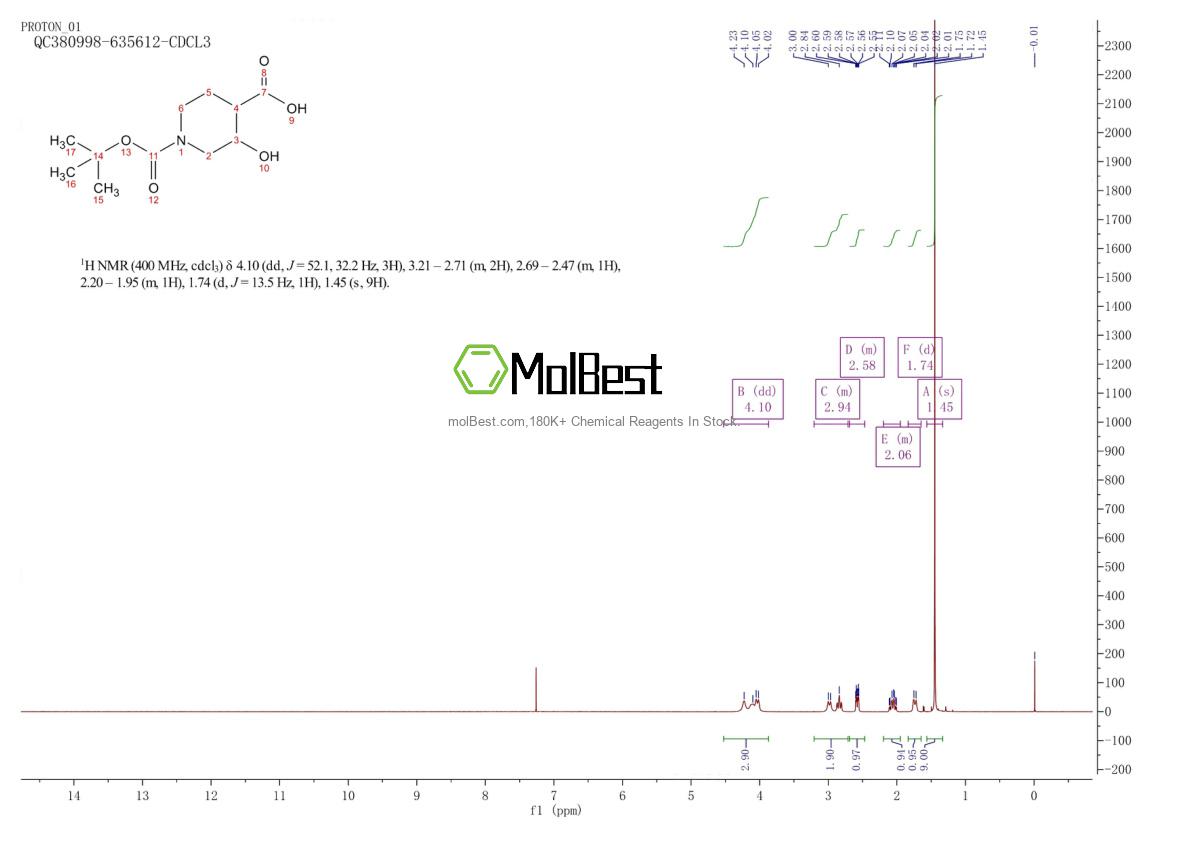 Physical sample testing spectrum (NMR) of 1260876-51-4