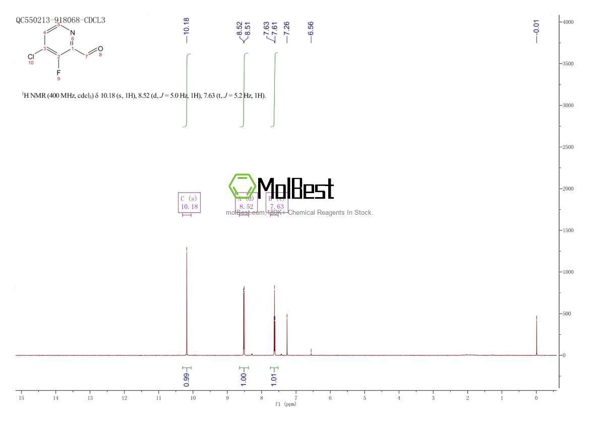 Physical sample testing spectrum (NMR) of 1260878-78-1