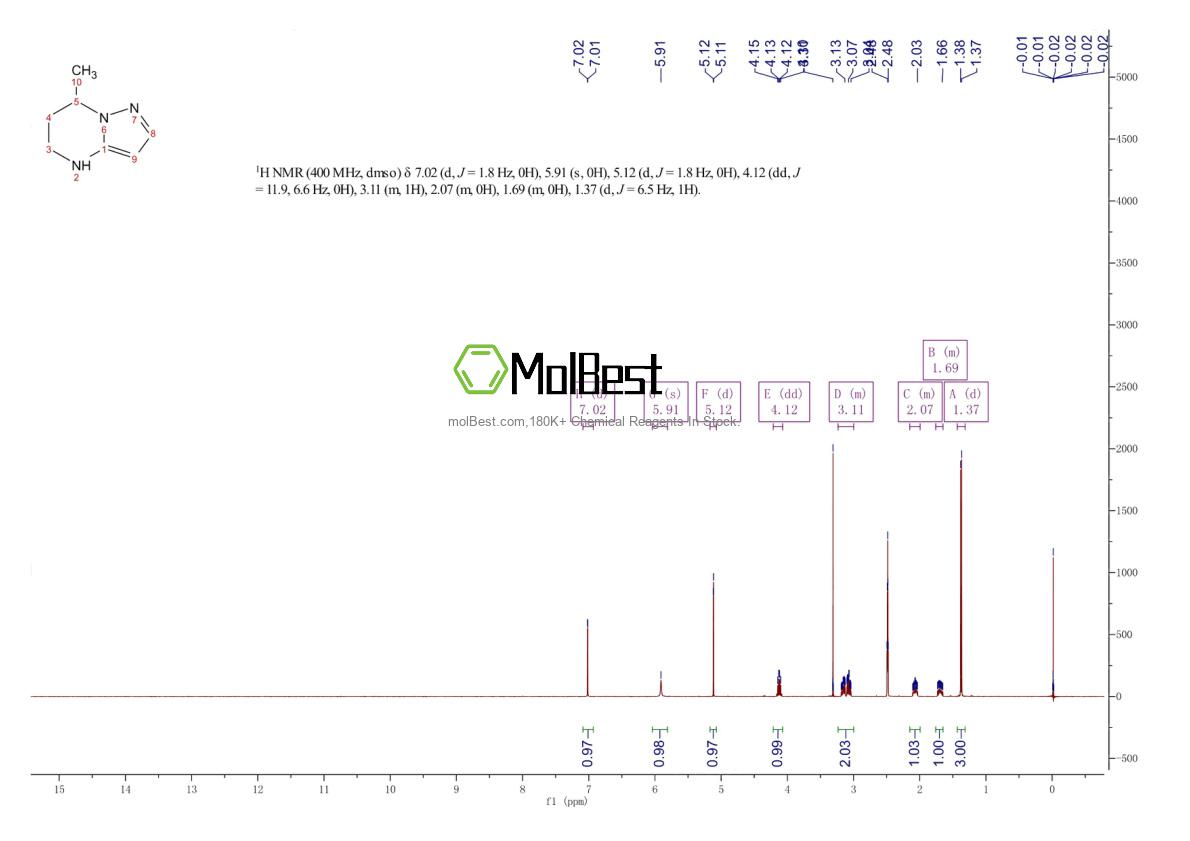 Physical sample testing spectrum (NMR) of 1260879-61-5