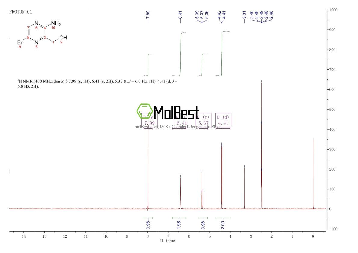 Physical sample testing spectrum (NMR) of 1260880-59-8