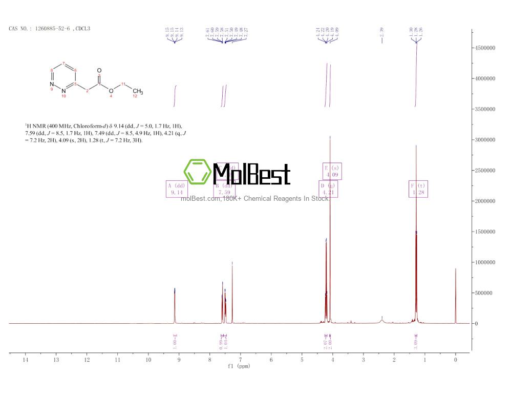 Physical sample testing spectrum (NMR) of 1260885-52-6