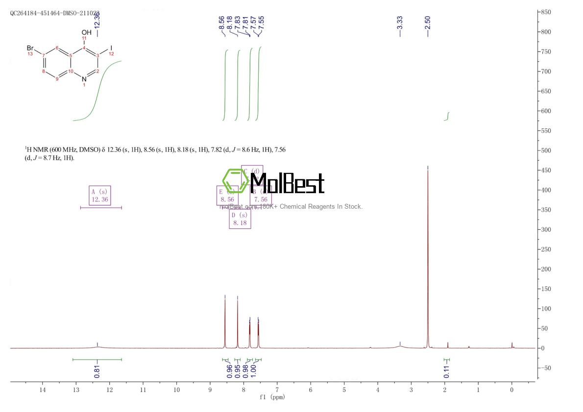 Physical sample testing spectrum (NMR) of 1260886-58-5