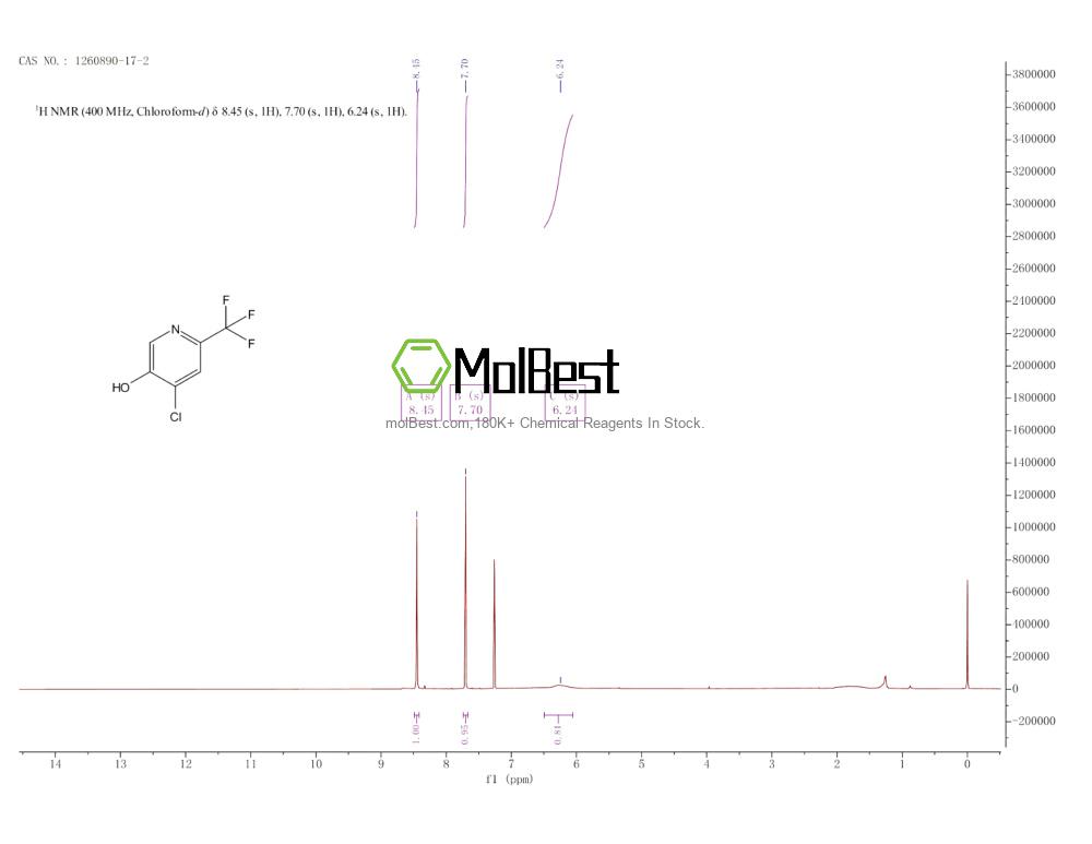 Physical sample testing spectrum (NMR) of 1260890-17-2