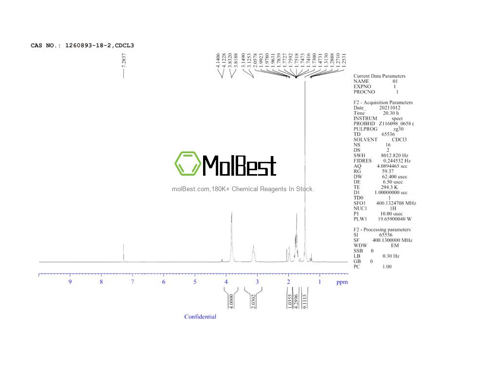 Physical sample testing spectrum (NMR) of 1260893-18-2