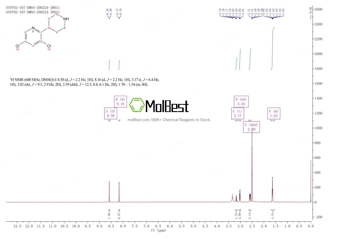Physical sample testing spectrum (NMR) of 1260895-53-1