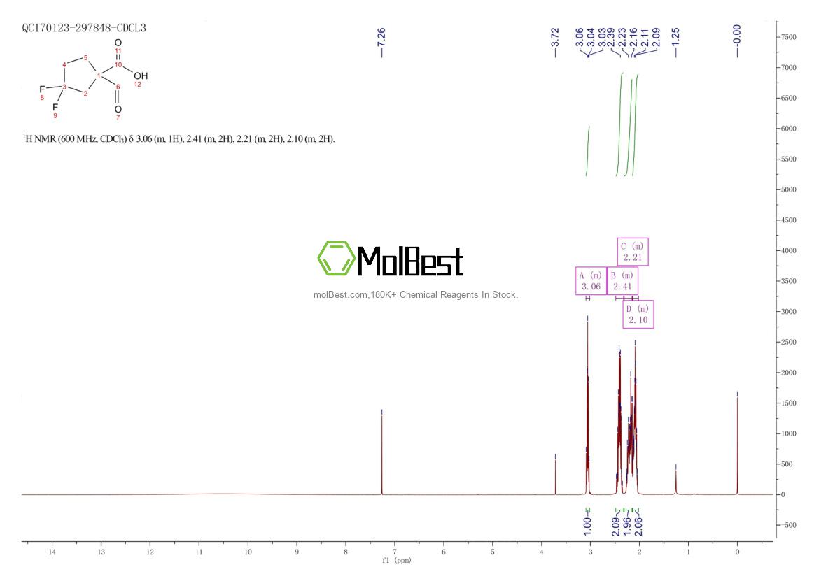 Physical sample testing spectrum (NMR) of 1260897-05-9