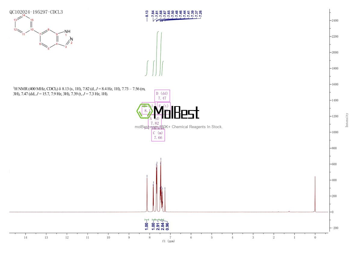 Physical sample testing spectrum (NMR) of 1260897-38-8