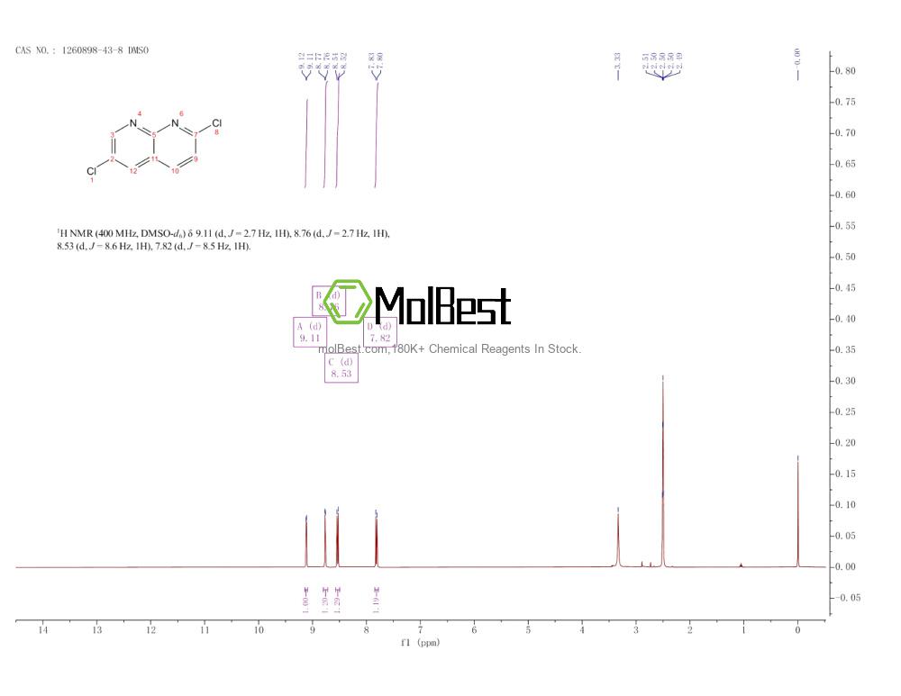Physical sample testing spectrum (NMR) of 1260898-43-8