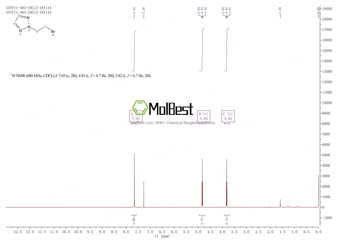 Physical sample testing spectrum (NMR) of 1260901-96-9