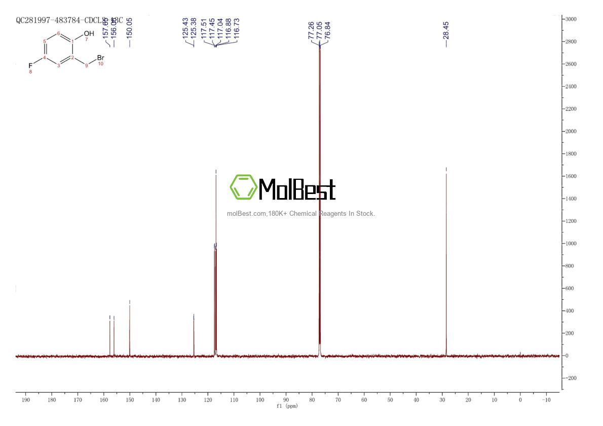 Physical sample testing spectrum (NMR) of 1260902-19-9