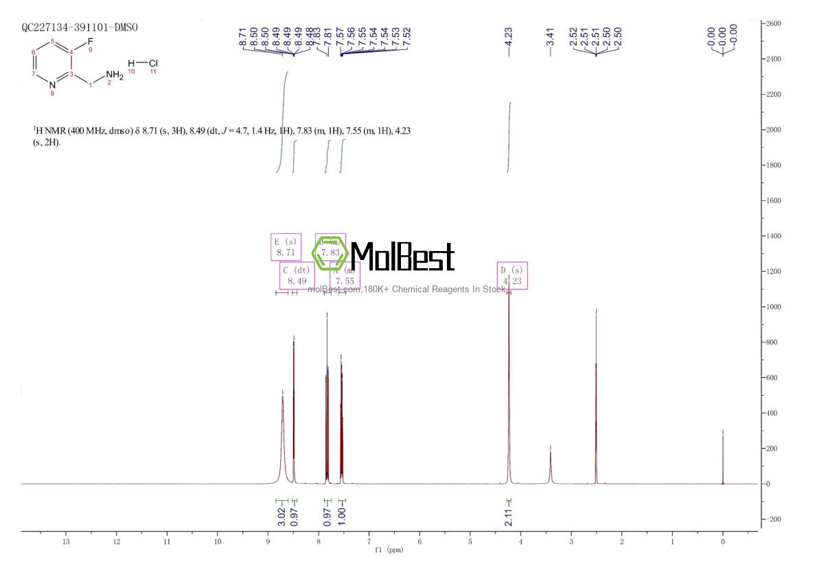 Physical sample testing spectrum (NMR) of 1260903-05-6