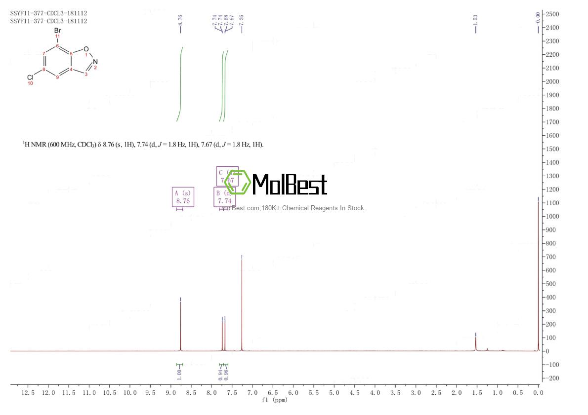 Physical sample testing spectrum (NMR) of 1260903-12-5