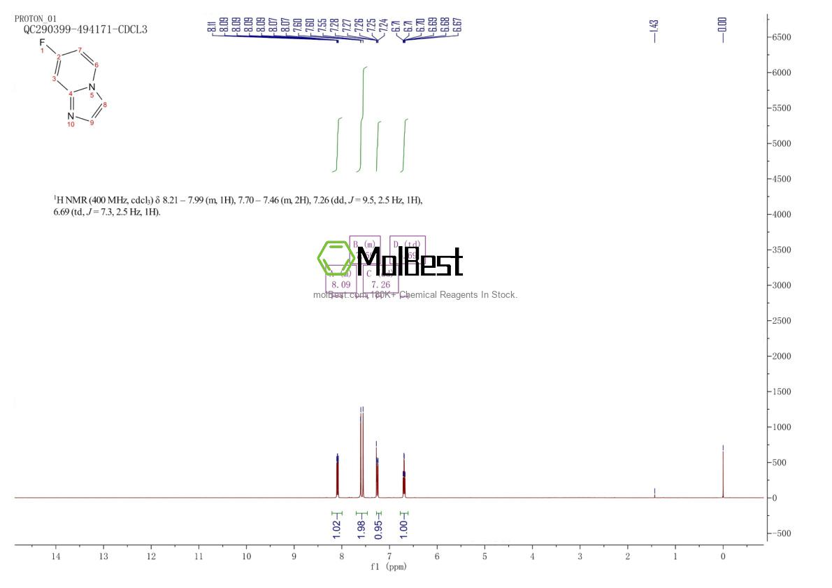 Physical sample testing spectrum (NMR) of 1260903-17-0