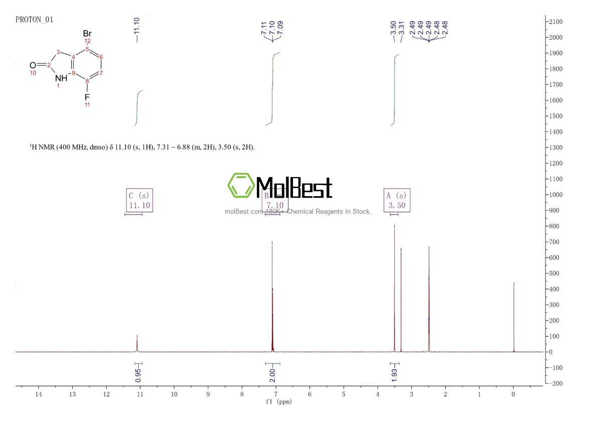 Physical sample testing spectrum (NMR) of 1260903-30-7