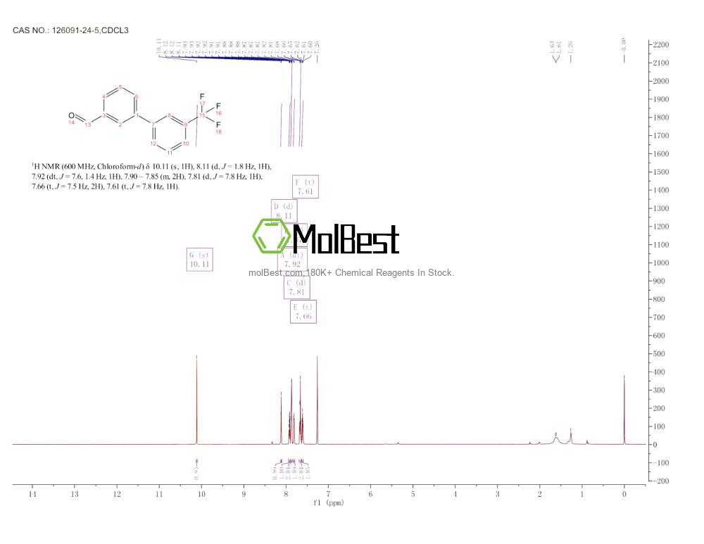 Physical sample testing spectrum (NMR) of 126091-24-5