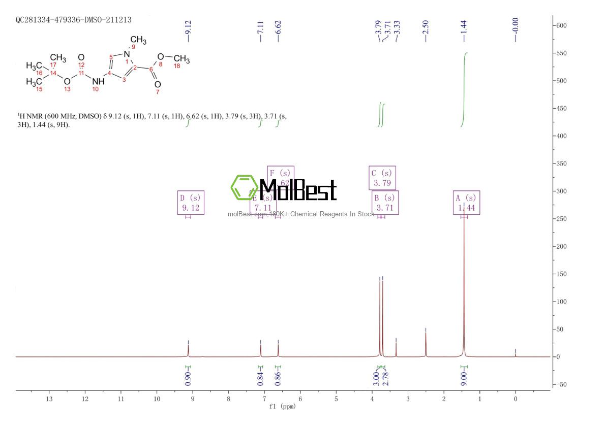 Physical sample testing spectrum (NMR) of 126092-96-4