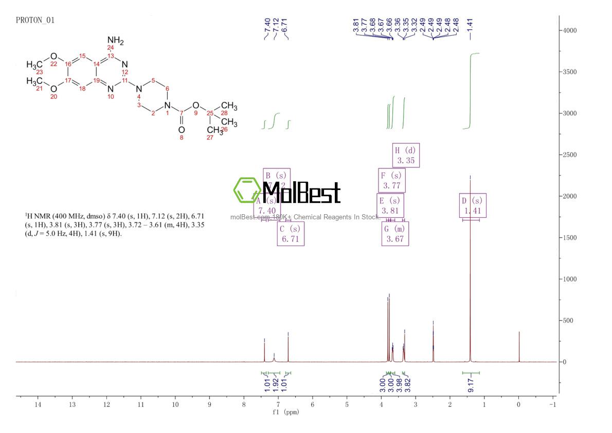Physical sample testing spectrum (NMR) of 1260939-66-9