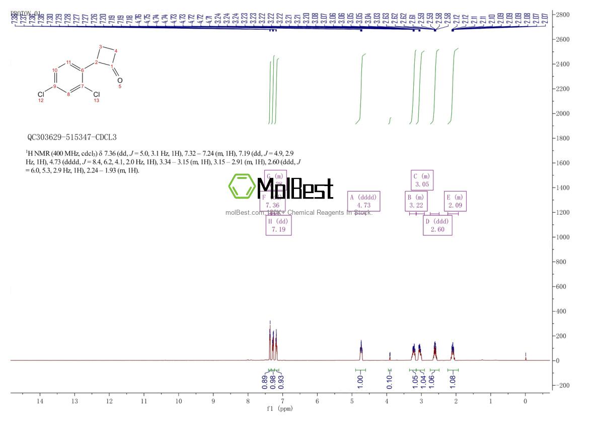 Physical sample testing spectrum (NMR) of 1261038-31-6