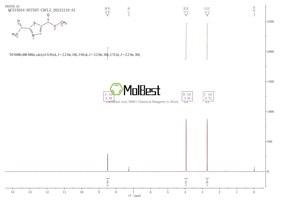 Physical sample testing spectrum (NMR) of 1261080-59-4