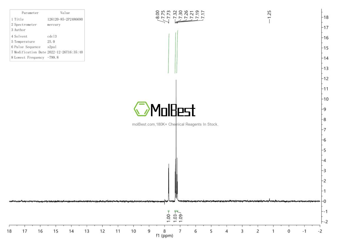 Physical sample testing spectrum (NMR) of 126120-85-2