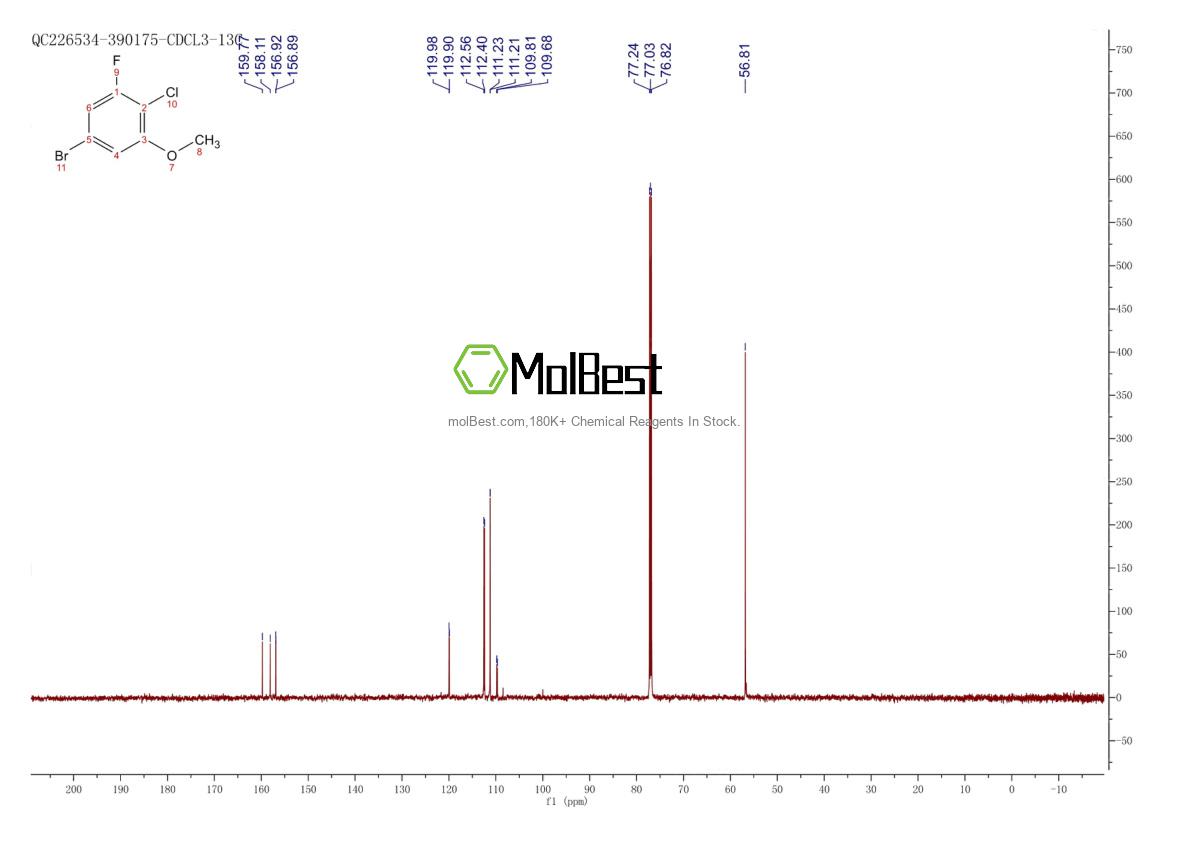 Physical sample testing spectrum (NMR) of 1261216-28-7