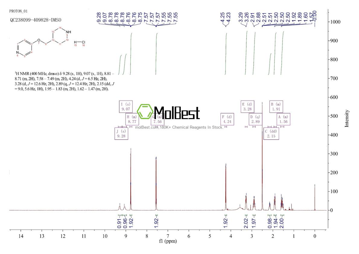 Physical sample testing spectrum (NMR) of 1261233-53-7