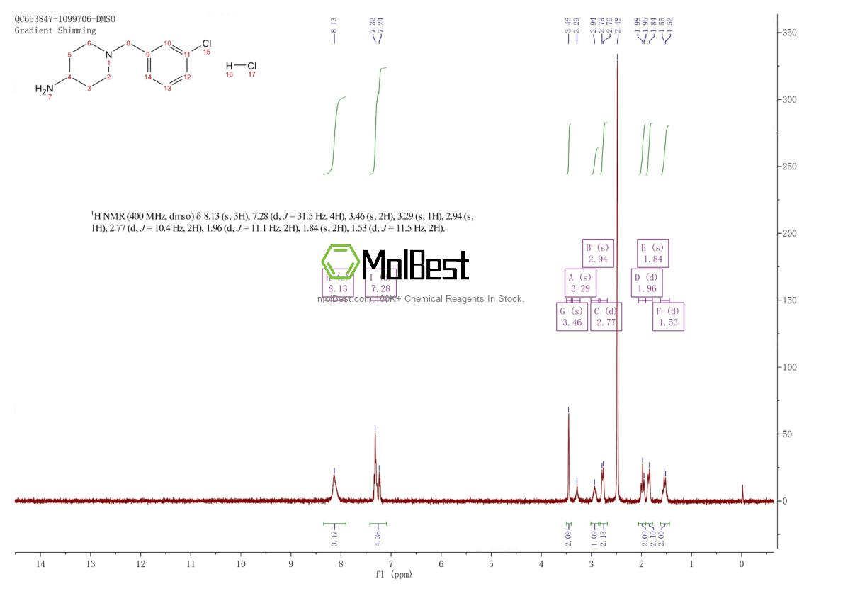 Physical sample testing spectrum (NMR) of 1261233-92-4