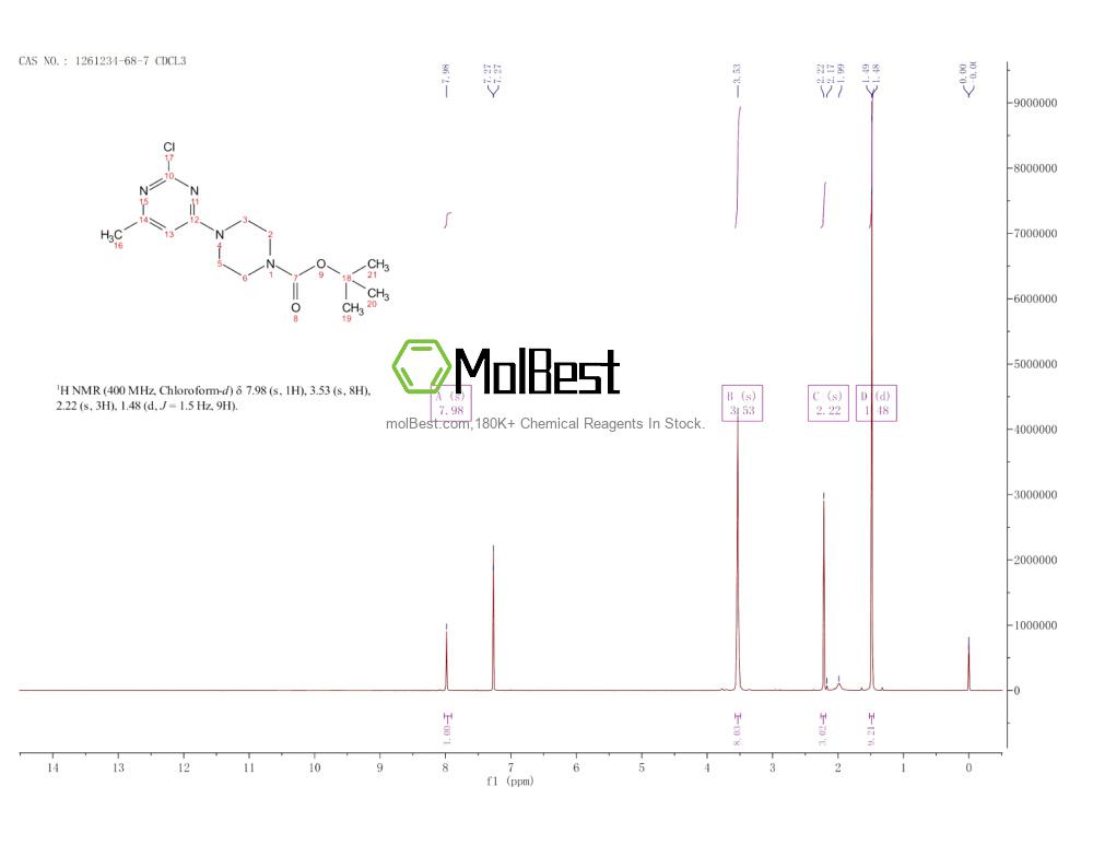 Physical sample testing spectrum (NMR) of 1261234-68-7