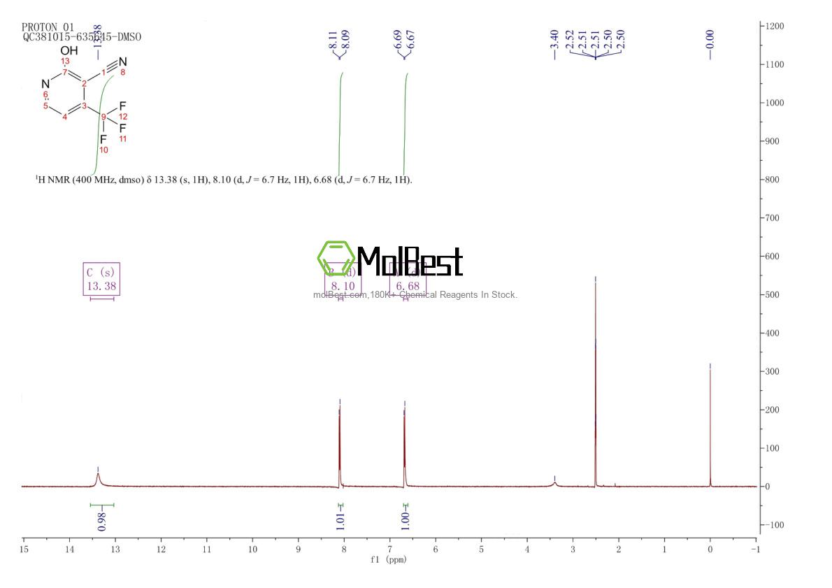 Physical sample testing spectrum (NMR) of 1261268-77-2