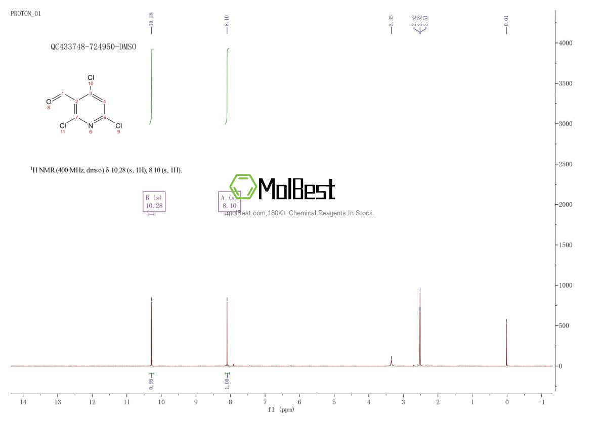 Physical sample testing spectrum (NMR) of 1261269-66-2
