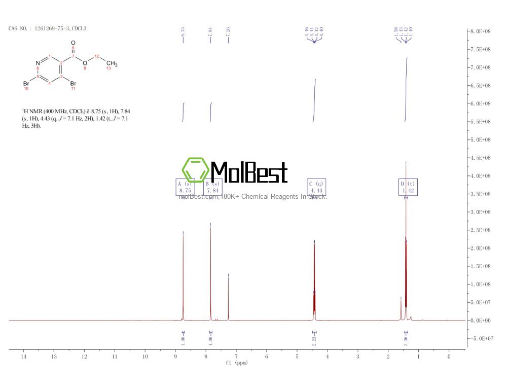 Physical sample testing spectrum (NMR) of 1261269-75-3