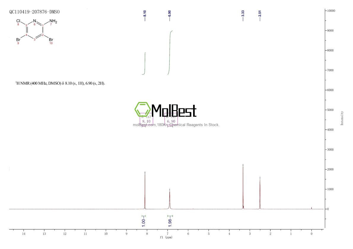 Physical sample testing spectrum (NMR) of 1261269-84-4