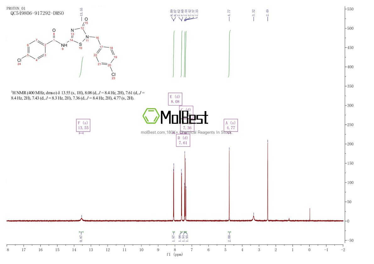 Physical sample testing spectrum (NMR) of 1261289-04-6